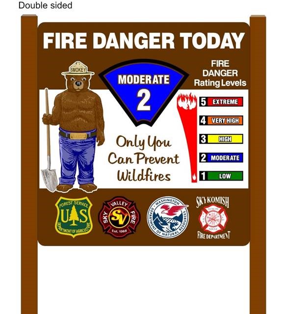 Fire Today. Sign Two Sided Fire Danger Today Sign With Smokey Bear | Fire Danger Signs ...